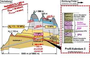  3	Longitudinal section Boßler Tunnel, section in Brown Jurassic 