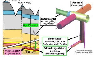  6	Location of exploratory shaft and gallery 