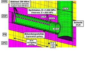  	Erkundungsschacht und -stollen, Detail des FE-Netzes 