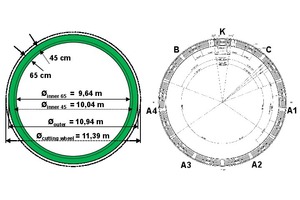  15	Cross-section with segmental lining division 