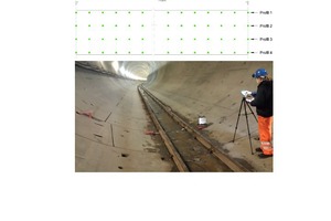  <div class="bildtext_en">	Mikrogravimetrische Messungen an der Tunnelsohle – Messraster und Ausführung</div> 