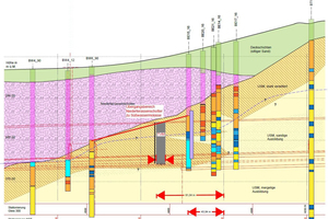  2	Geological longitudinal section in transition area from rock to soft ground 