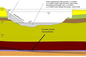  4	Ballasting as an additional measure before tunnelling under the Binckhorsthaven 