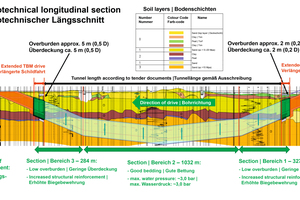  2	Geotechnical longitudinal section of the Rotterdamsebaan and selected reinforcement areas 