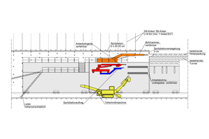  2	Longitudinal section of the tunnel enlargement system (TES) 