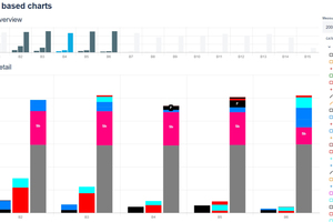  5	Evaluation with bar chart, which shows the damage per tunnel block 