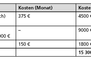  Tabelle 2	Wartungsaufwand für die Pumpenstation und Schaltschränke 