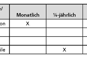  Tabelle 1	Wartungsintervalle der wesentlichen Systemkomponenten (Übersicht) 