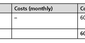  Table 4	Maintenance input for nozzles 