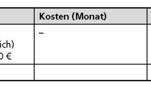  Tabelle 3	Wartungsaufwand für das Rohrleitungsnetz 