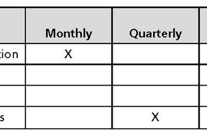  Table 1	Maintenance intervals for the main system components (overview) 