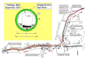  Red Line Tel Aviv, Lageplan und typischer Regelquerschnitt für die TBM-Strecken im östlichen Abschnitt 