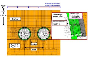  6	FE-analyses for dimensioning of the segmental lining, FE-mesh, example 