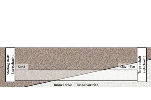  	Geotechnischer Längsschnitt des beispielhaften Projekts 