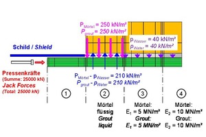  13	Load assumptions and adopted deformability of the gap grout 