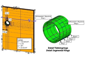  	3D-FE-Berechnung zur Ermittlung des Einfluss der Verformbarkeit des Ringspaltmörtels auf die Beanspruchung der Tübbinge, FE-Netz 