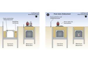  Rastatt Tunnel: Cut-and-cover construction of the tunnel section in the incident area crossing the Rheintalbahn 