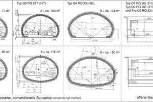  2	Basic variants of conventional and cut and cover methods including cross-sectional illustration; cf. [4], [5], [6] 