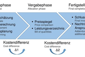  1	Structure of the cost analysis including analysed documents 