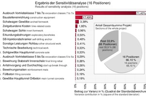  7	Result of the sensitivity analysis as a contribution to the variance for the validation project 