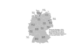  8	Längenmäßige Zuordnung der geplanten Verkehrstunnel auf die Bundesländer (vgl. Tabelle 4); in Klammern jeweils die Anzahl der gemeldeten Verkehrstunnelprojekte 