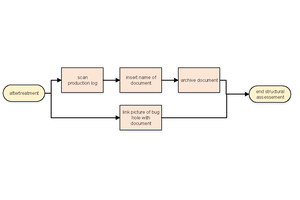  6	Processing of data in site office  