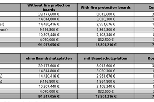  Table 2	Comparison of the costs for the diversion 