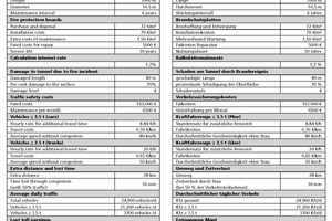  Table 1	Input data for the cost calculation of the example tunnelKostenberechnung des Beispieltunnels 