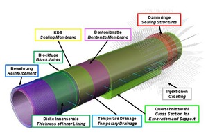  6	Design measures for tunnel sections in anhydritic rock 