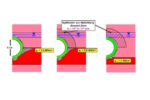  11	Calculated radial pressures on internal lining after 100 years of swelling, examples 