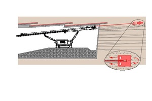  	Schritt 2: Drehender Rückzug des Bohrgestänges unter gleichzeitiger Injektion der Zementsuspension mit bis zu 400 bar 