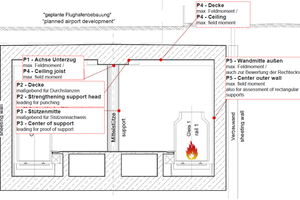  2 | Cross section underground station with inspection points on structural components  