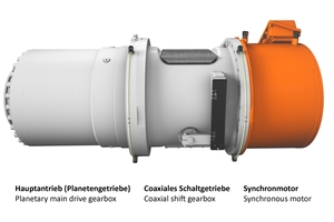  Zollern-Antriebssystem: Planeten-Hauptgetriebe, Zwei-Gang-Vorschaltgetriebe und Synchronmotor 