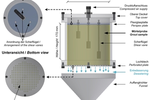  4	Modified filter press test according to DIN 4127 [15] 