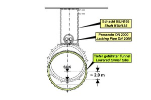  4 | Cross-section in the area of the shaft I6UN155 