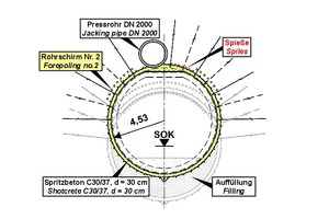  11 | Cross-section with support underneath jacking pipe 