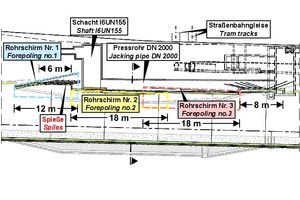  10 | Längsschnitt durch den Tunnel mit Sicherungselementen 