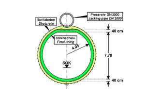  7 | Querschnitt des Fernbahntunnels mit abgeflachter Firste 