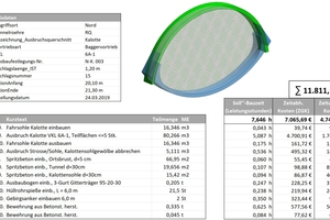  5 | Model-based quantities, construction time and cost determination: round No. 15, top heading (figures are given as examples and do not describe the actual contract situation) 