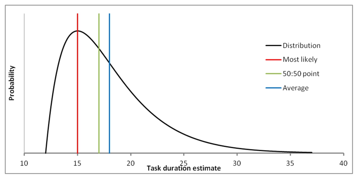 Manageable Complexity Bim And Risk Based Construction Controlling In Tunnelling Tunnel