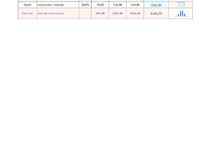  5 | List of construction items with completion rate, expected value of the costs (likeliest) and risks and insecurity. In a model iteration, values (distribution) are gathered under the triangular function and displayed as a bar chart 