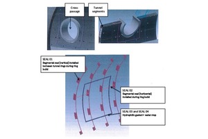  4 | Sealing schematic at the cross-passages 