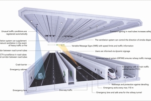  Illustration of the safety measures in the Fehmarnbelt Tunnel
 