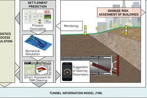  1	Interacting software components for real-time computational steering in mechanized tunneling with continuous model update 