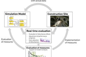  3	Control loop for a real-time-based production process simulation in mechanised tunnelling 