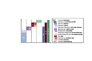  3 | Sample of a cost component structure 