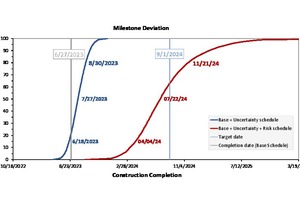  8 | Evaluation of milestones 