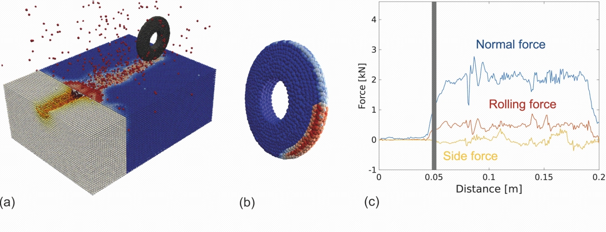 Soil Excavation And Tool Wear Tunnel