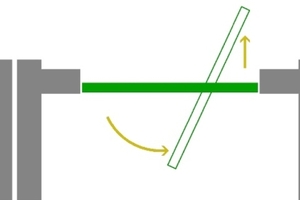  Pressure differences are overcome without opening aids; the swing-sliding door does not require any additional electricity 