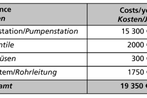  Table 2: Maintenance costs of a WM FFFS [27] 